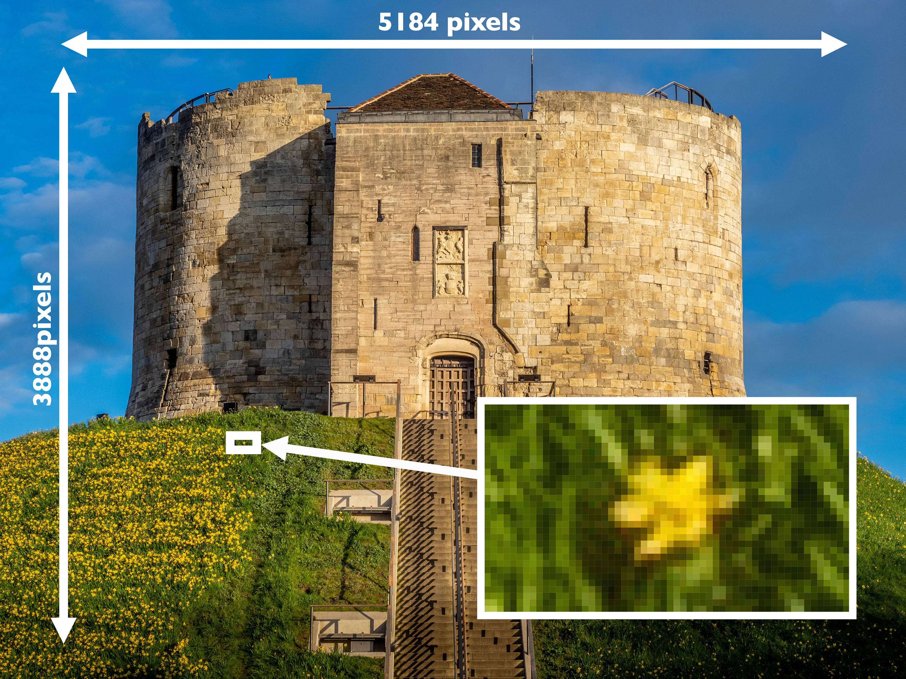 Demonstrating resolution.